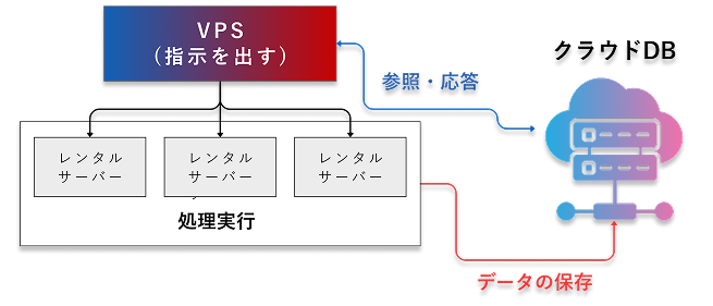 Sueeenの仕組み図解